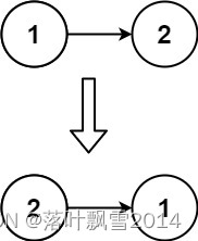 LeetCode206_206. 反转链表