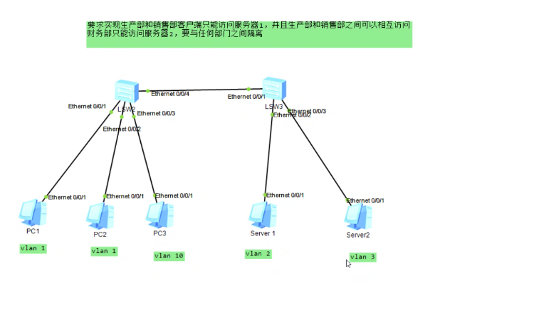 1.hybird、VLAN基本概念-CSDN博客