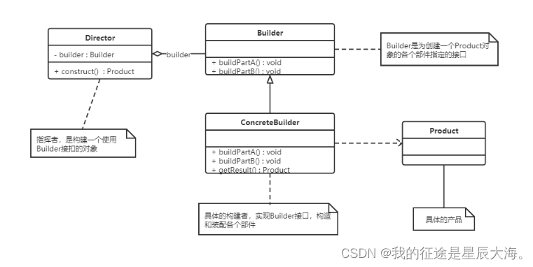 设计模式--------创建型模式