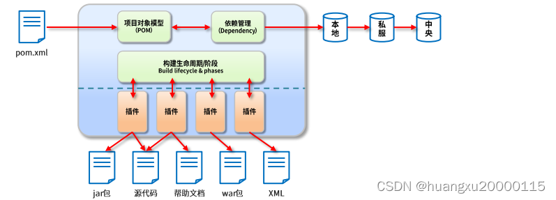 在这里插入图片描述