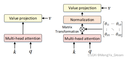 DeepViT：Towards Deeper Vision Transform