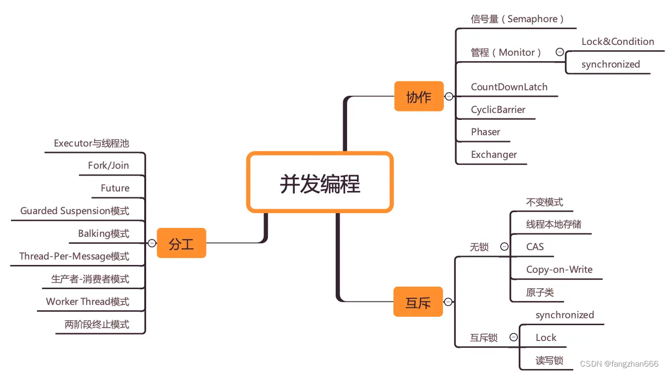 《Java并发编程实战》课程笔记（一）