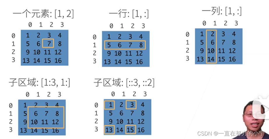 跟李沐学AI-深度学习课程00-03【预告、课程安排、深度学习介绍、安装】