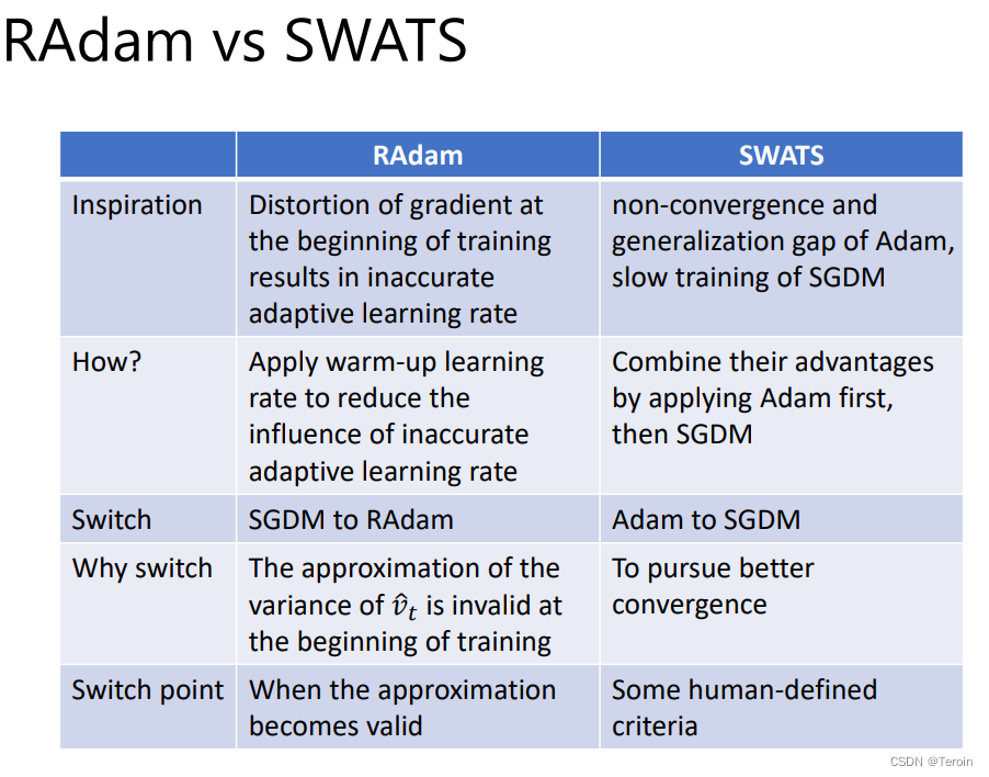 RAdam VS SWATS