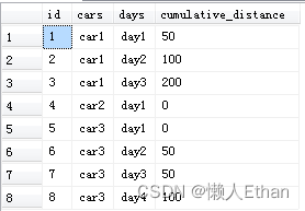 SQL Server中如何将累积数值拆解