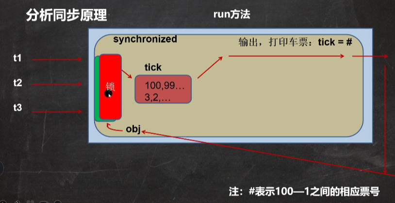 48、线程