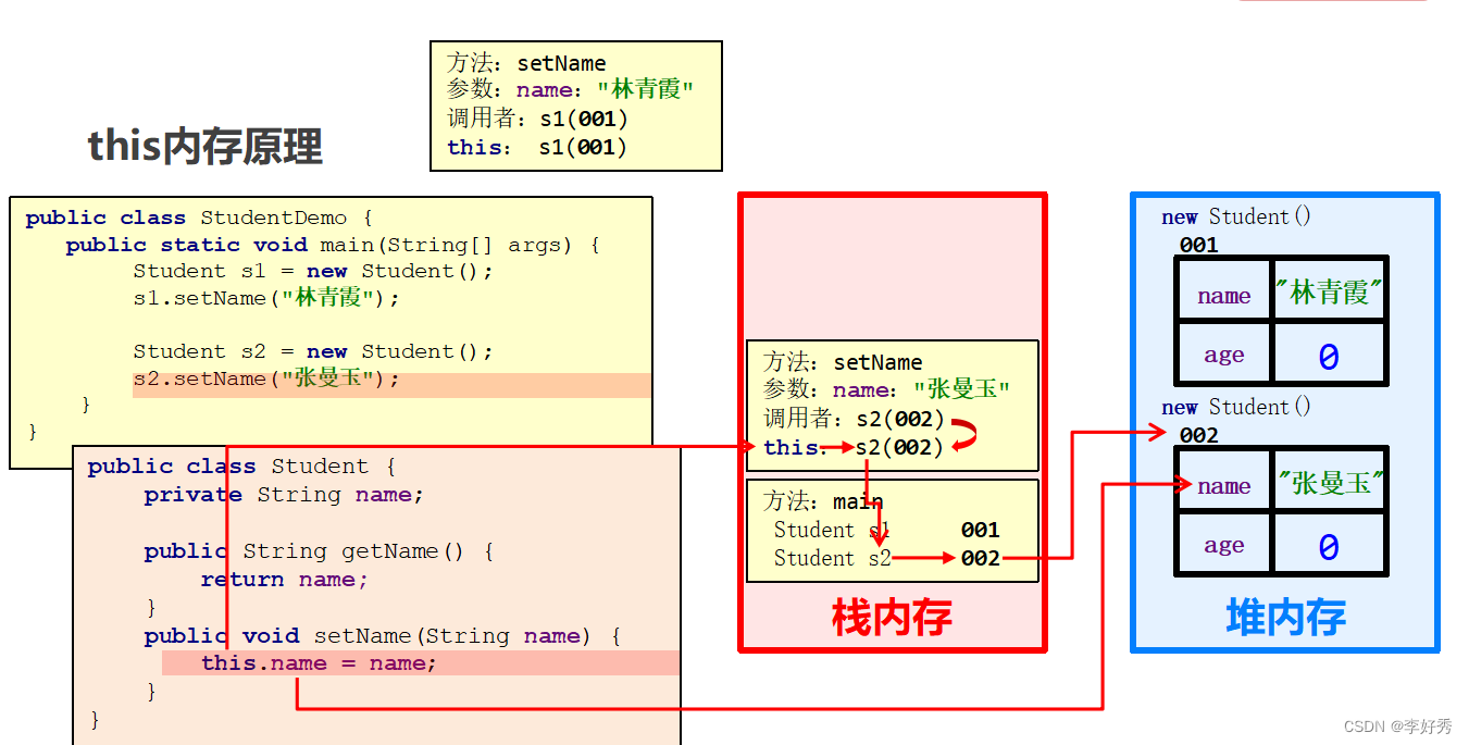 day07 面向对象