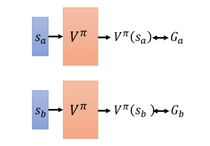 MC based approach