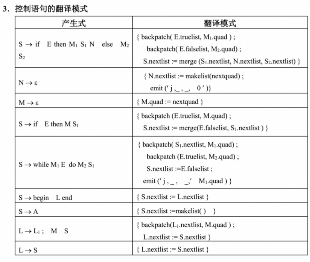 《编译原理》2022年期末试卷