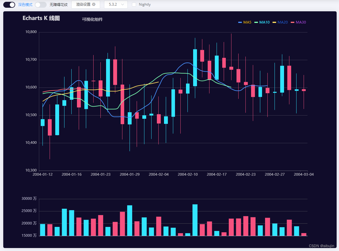 echarts k 线图