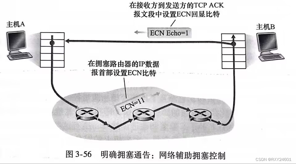 《计算机网络--自顶向下方法》第三章--运输层