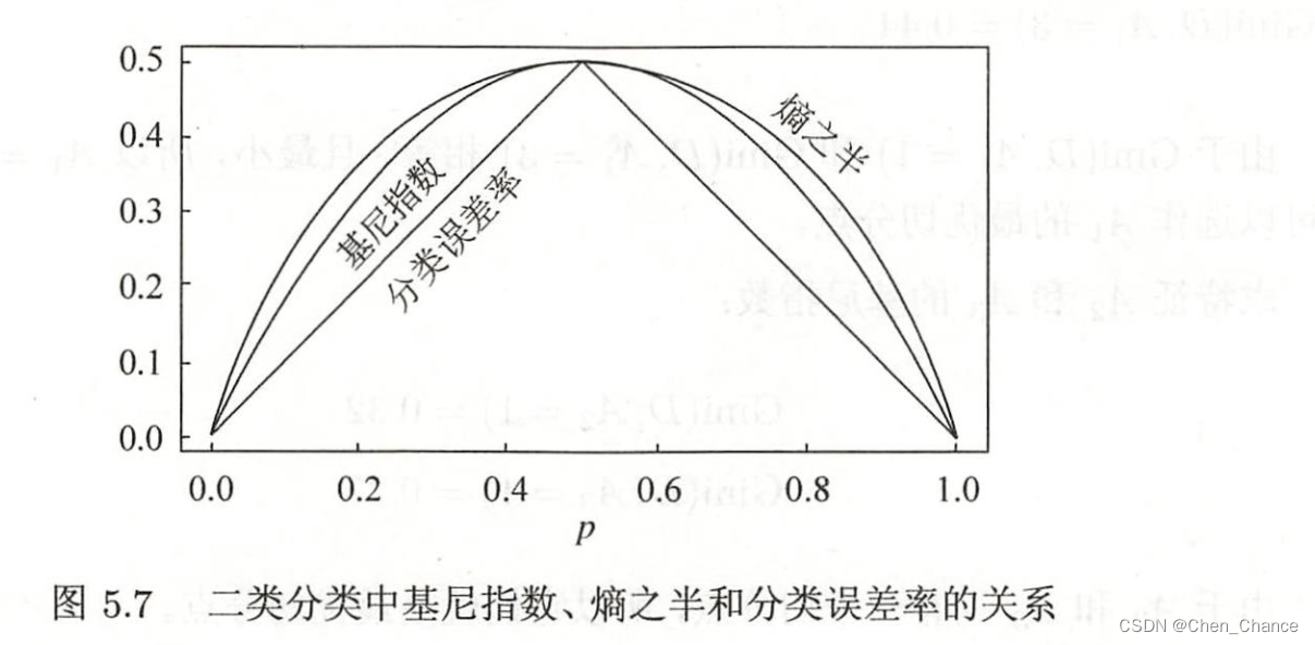 李航老师《统计学习方法》第五章阅读笔记