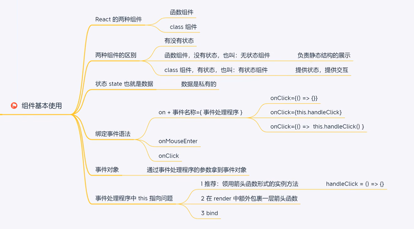 React入门 组件学习笔记