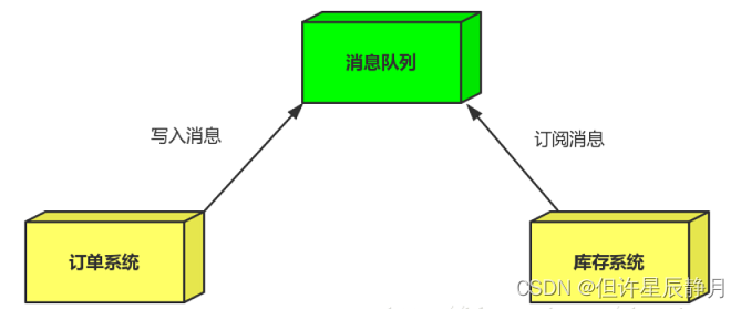 ここに画像の説明を挿入します