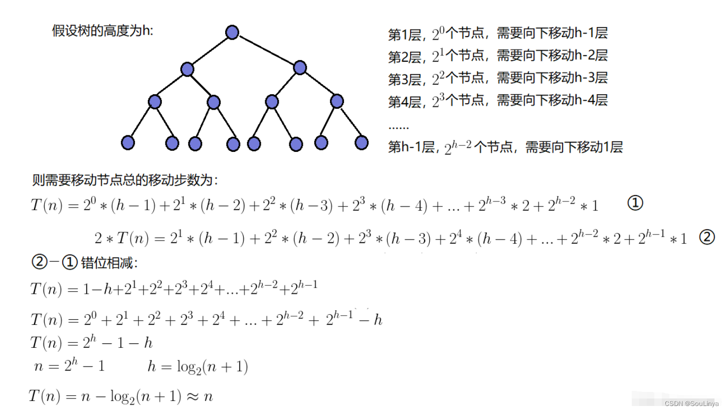 【数据结构】二叉树的顺序结构及实现，堆，向上调整算法，向下调整算法，数组建堆算法，堆排序