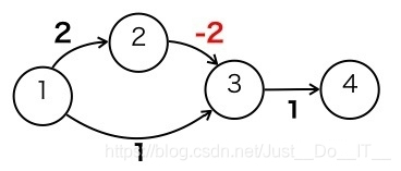 【算法】单源最短路径的Dijkstra、Bellman-Ford及Spfa算法对比及例题