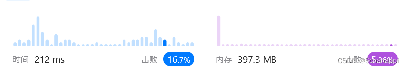 【LeetCode】1754. 构造字典序最大的合并字符串