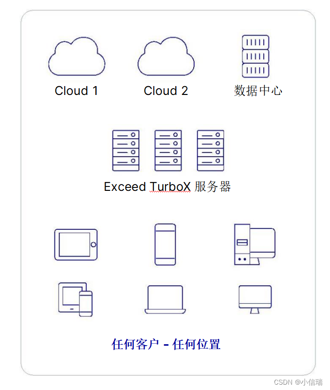 远程虚拟桌面解决方案 OpenText™ Exceed™ TurboX（ETX）的优势有哪些？