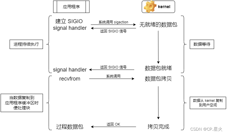 C++ ：websocket 通讯下的五种 I/O 模型