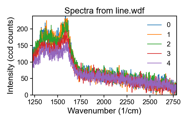 雷尼绍Renishaw wdf 文件解析(Python源码)软件分享_wdf文件提取-CSDN博客