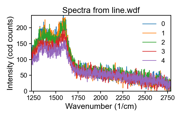 雷尼绍Renishaw wdf 文件解析(Python源码)软件分享_wdf文件提取-CSDN博客