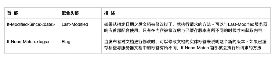 HTTP缓存机制详解