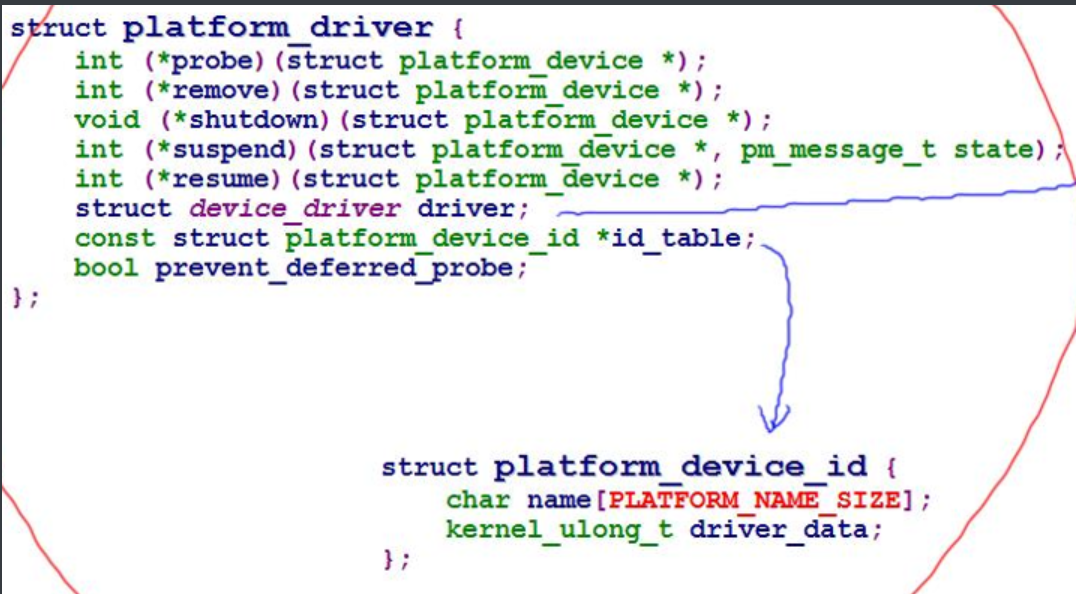 linux 设备树详解网络知识