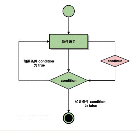 在這裡插入圖片描述