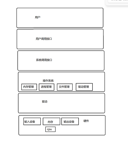 【Hello Linux】初识操作系统