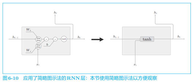 ***插入图6-10***