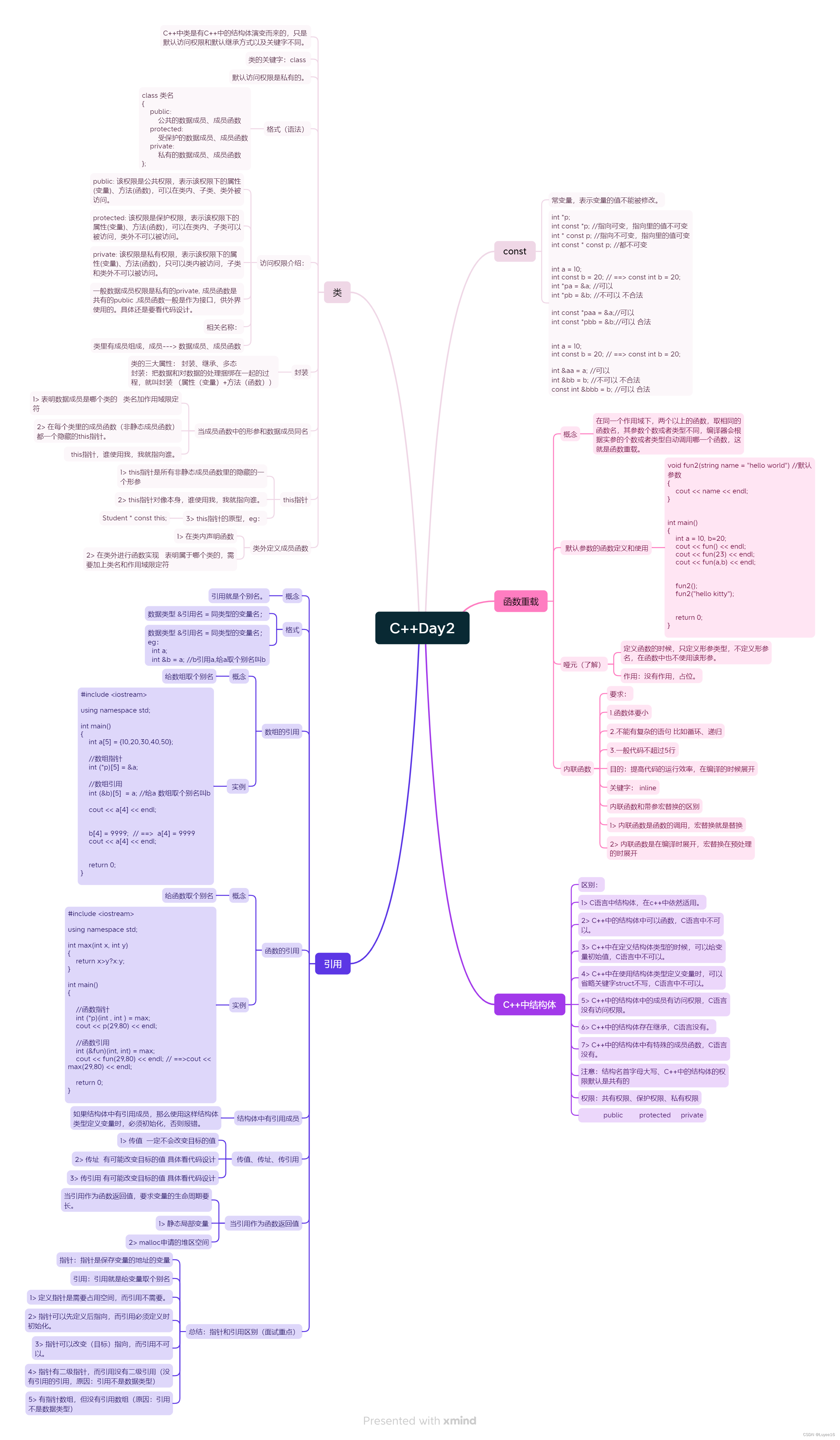 C++Day2