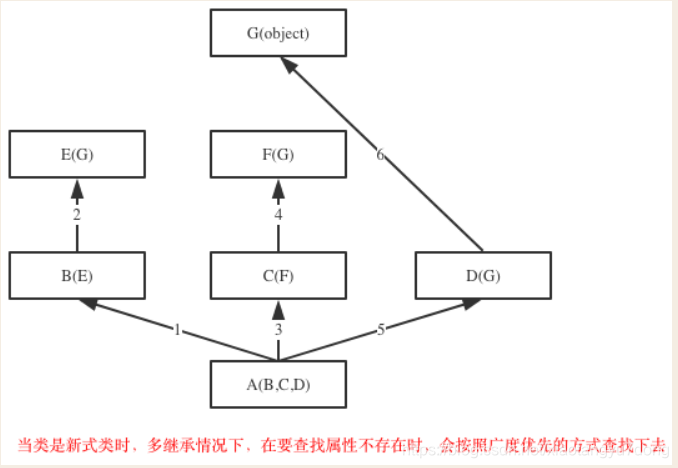 图片来自linhaifeng博客之园