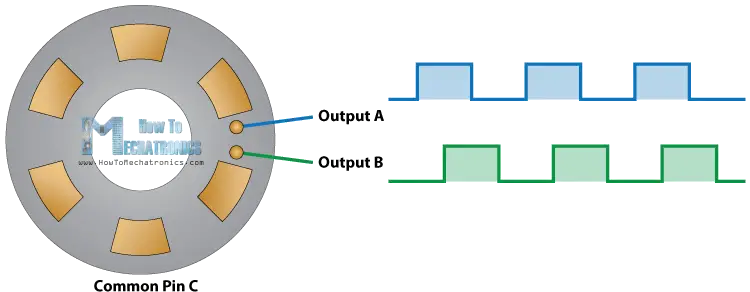 【旋转编码器如何工作以及如何将其与Arduino一起使用】