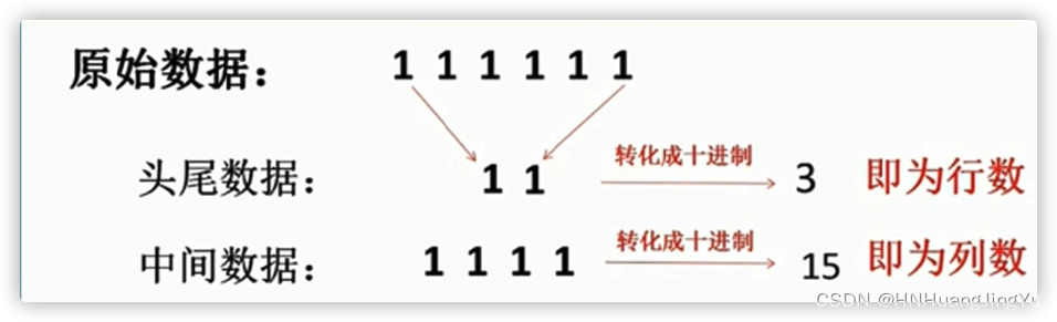 [外链图片转存失败,源站可能有防盗链机制,建议将图片保存下来直接上传(img-AY082TOF-1675004582906)(DES加密算法.assets/image-20220304172438235.png)]