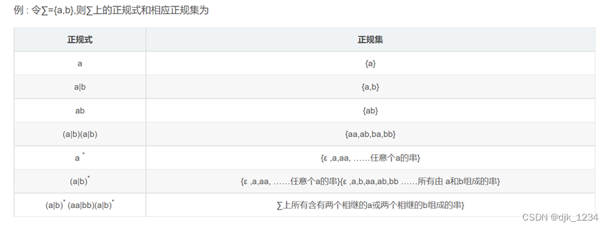 [外链图片转存失败,源站可能有防盗链机制,建议将图片保存下来直接上传(img-pWlH93rG-1693143727969)(.\软件设计.assets\image-20220801195334455.png)]