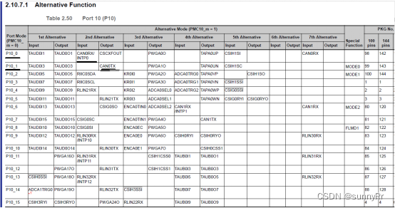 3、RH850端口说明及及复用功能配置