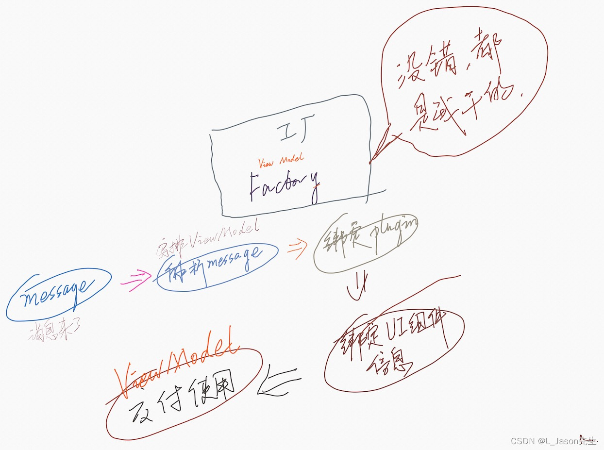 iOS 客户端 IM 消息卡片插件化