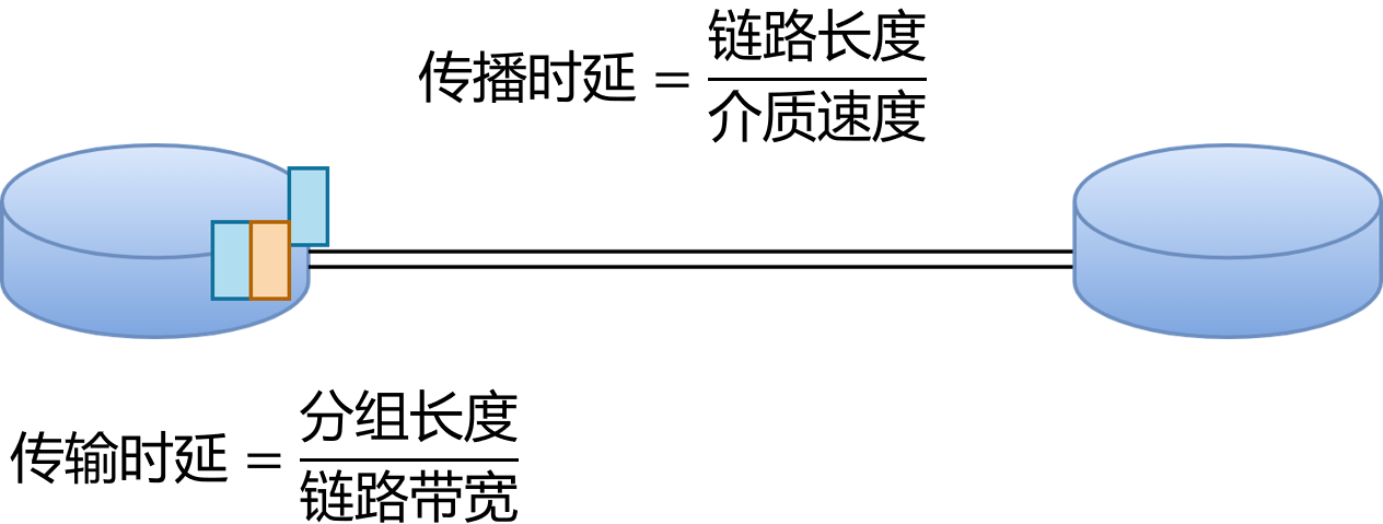 DJ1-4 ISP、分组交换网络中的时延_第一层isp-CSDN博客