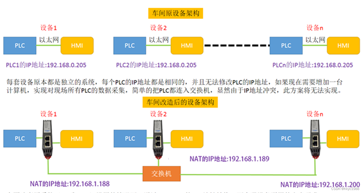 跨网段耦合器的作用