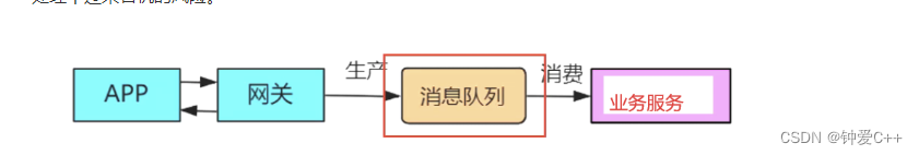 [外链图片转存失败,源站可能有防盗链机制,建议将图片保存下来直接上传(img-aw7S74Vb-1670000133741)(C:\Users\张茂杰\AppData\Roaming\Typora\typora-user-images\1669983272262.png)]