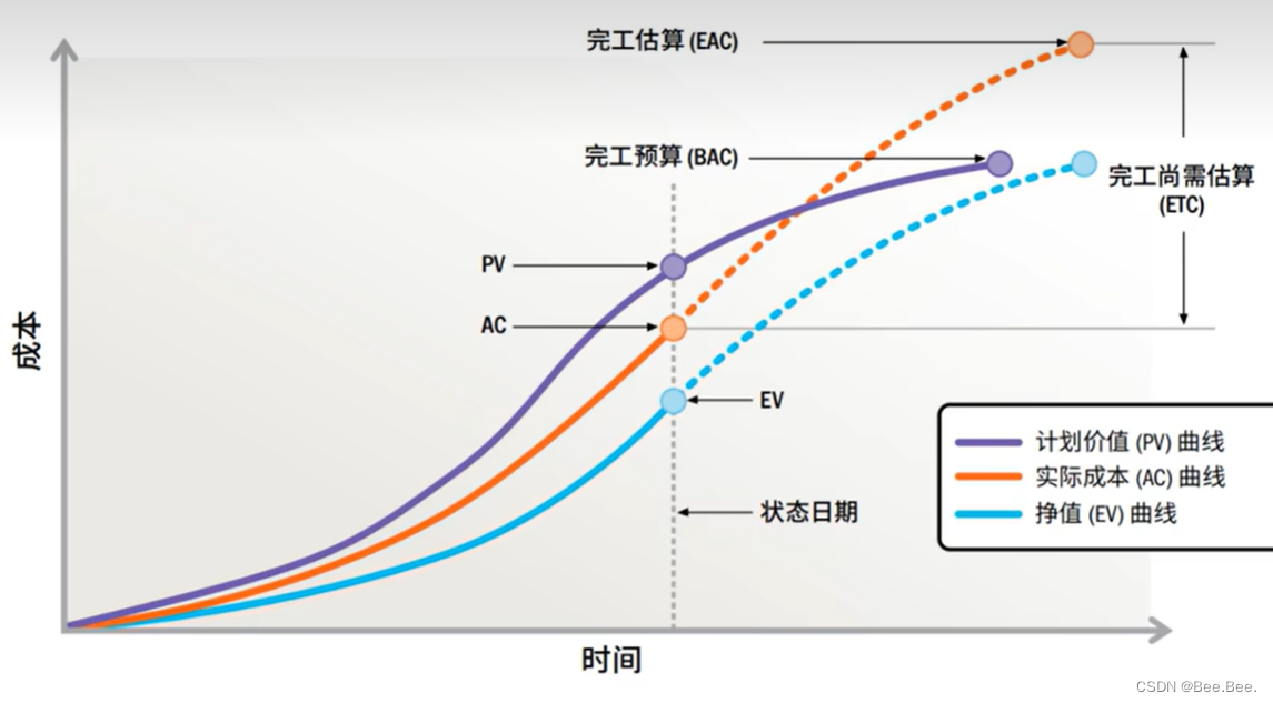 【系统集成项目管理工程师】——5.计算