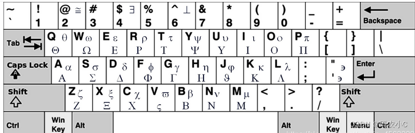 Origin中输入希腊字母