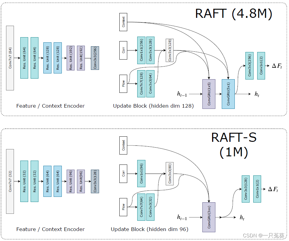 RAFT