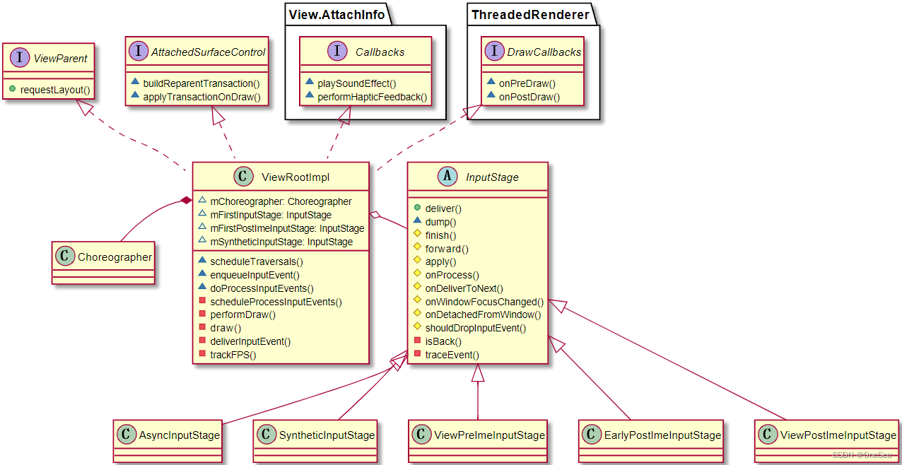 Android-S ViewRootImpl