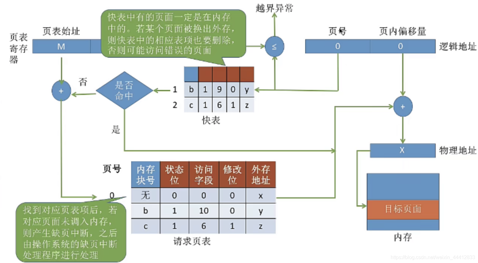 请添加图片描述