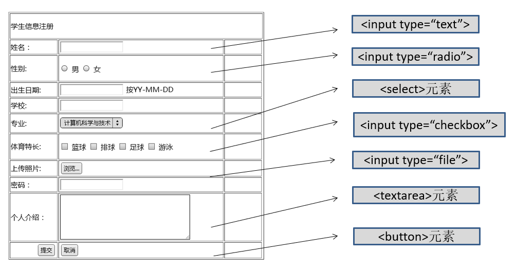 table-form-table-form-csdn