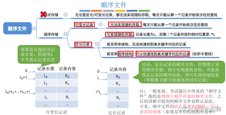 操作系统——文件管理