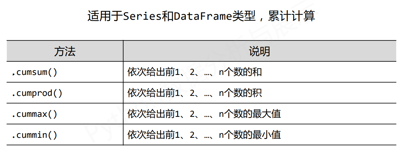 数据的特征分析及房价增幅与M2增幅的相关性案例（axis=1为横向，axis=0为纵向）