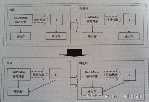 C++ 之 移动构造函数