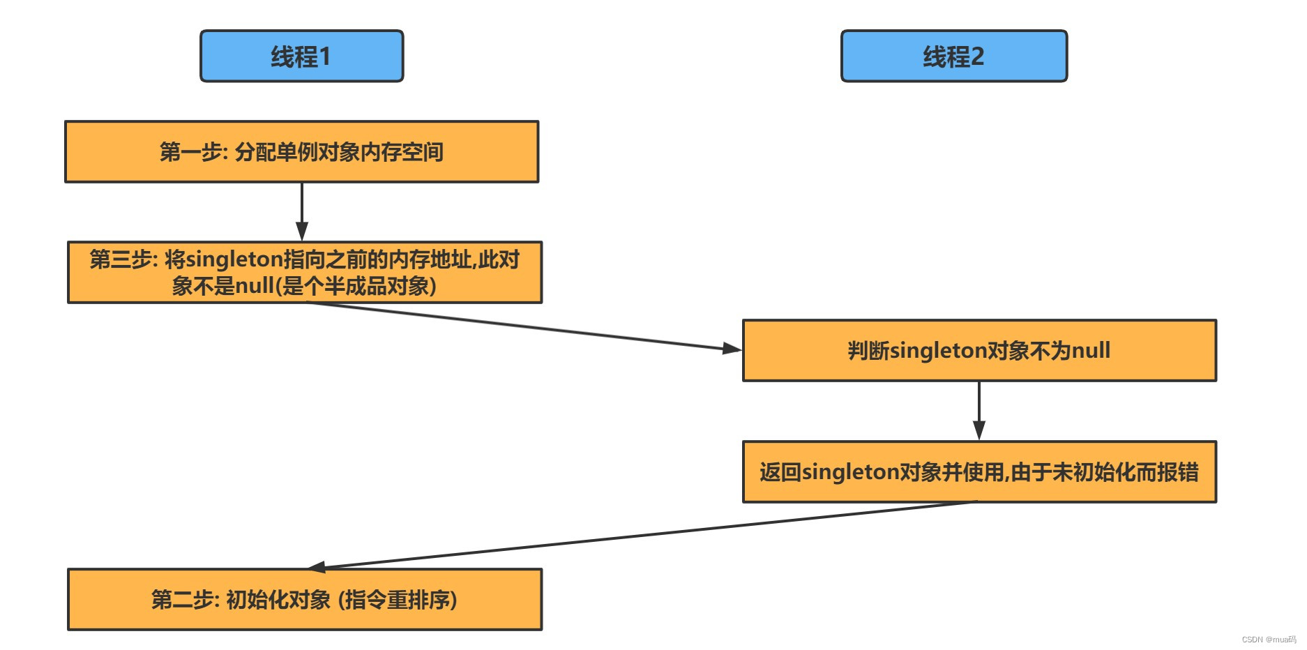 java单例的几种实现方式